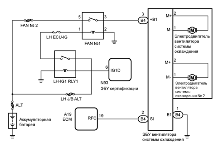 A01FIPVE03