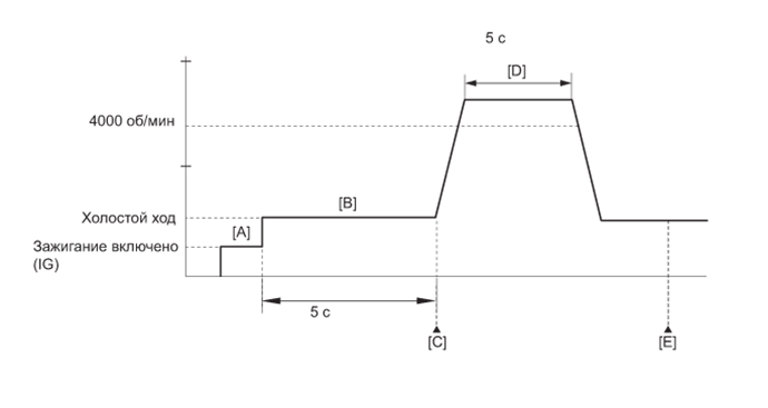 A01FIXRE02