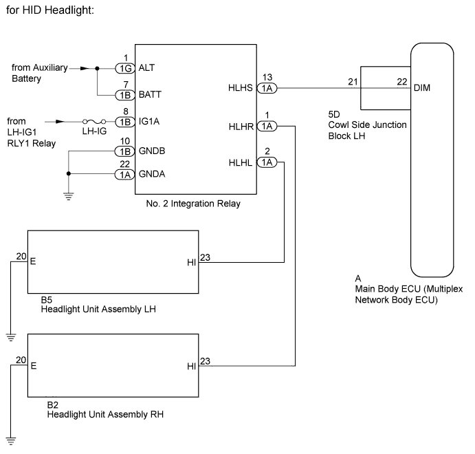 A01FPYSE04