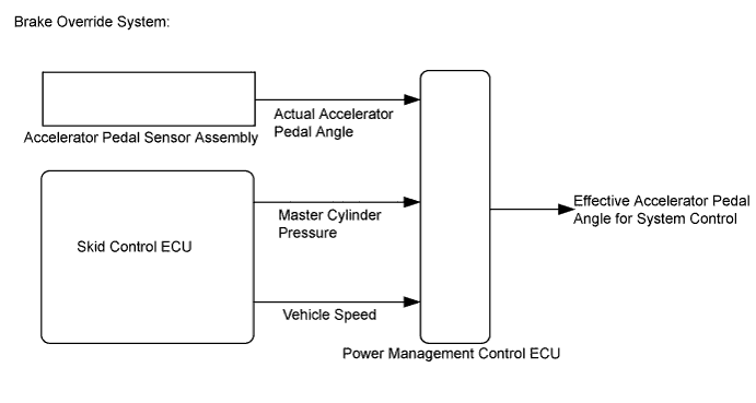 A01FQ51E03