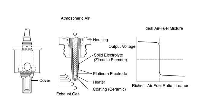 A01FQFUE03