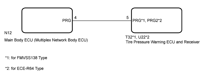 A01FREDE01