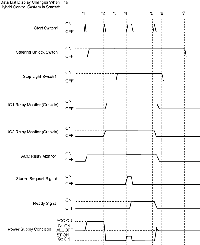 A01FREQE01