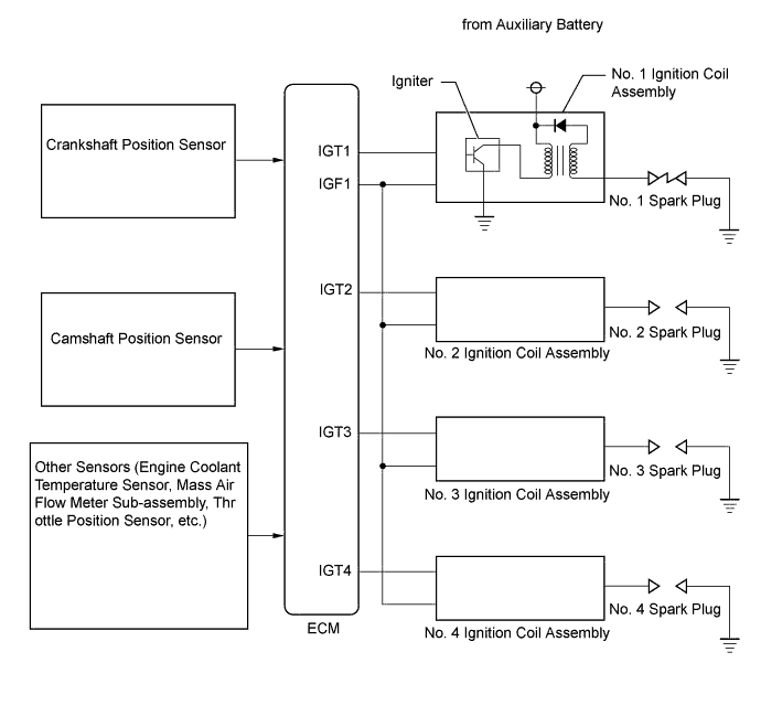 A01FRQME01