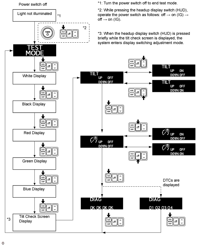 A01FRVOE01