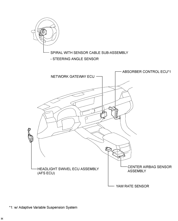 A01FSIOE03