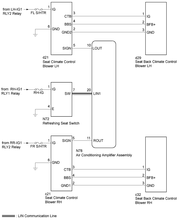 A01FSO4E03