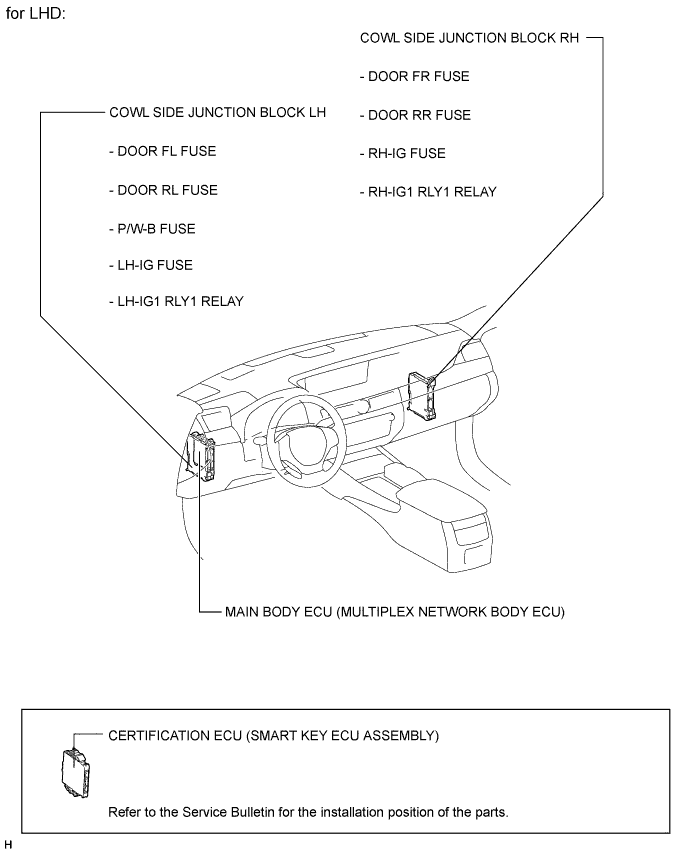 A01FST5E01