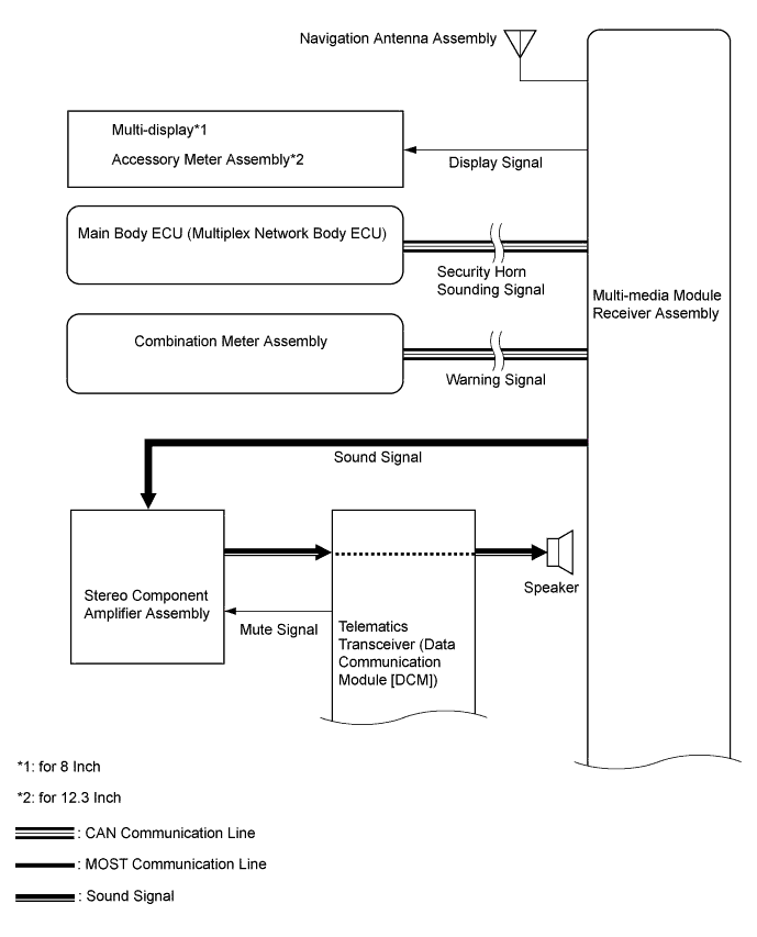 A01FSZFE01