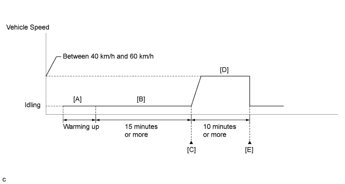 A01FT9LE11