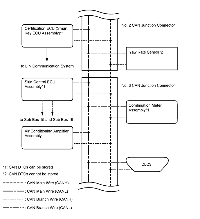 A01FTA2E01