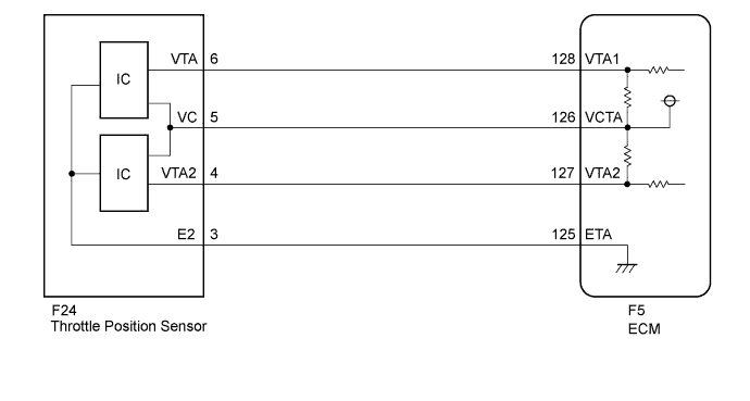 A01FTAAE05