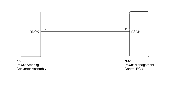 A01FTABE01