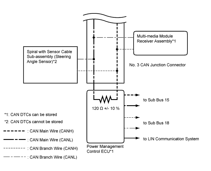 A01FTD5E01