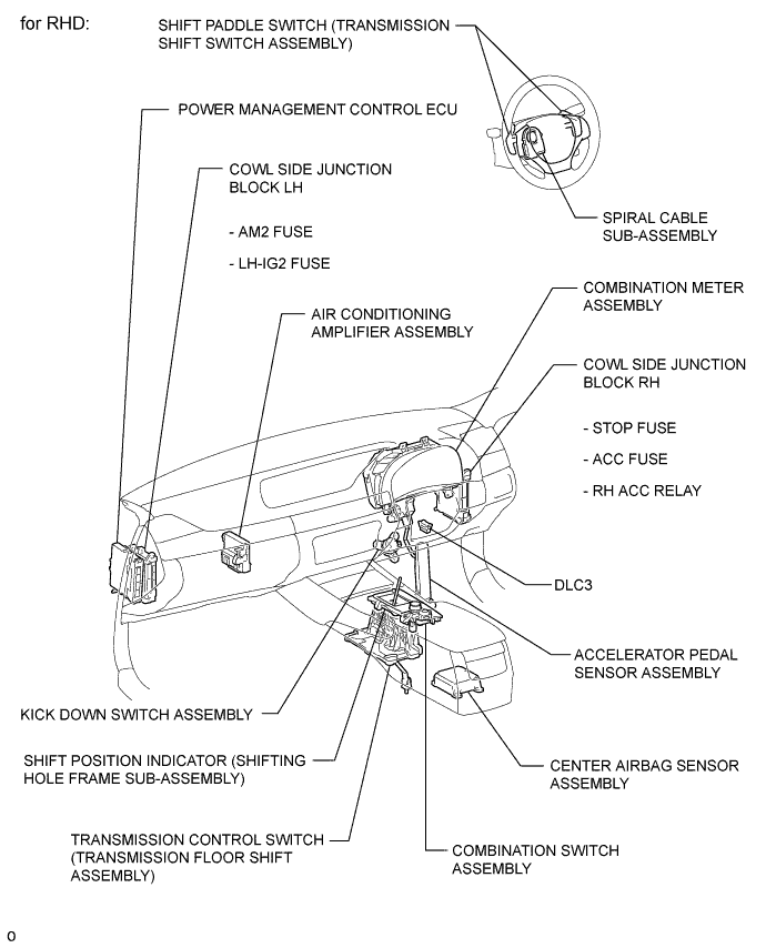 A01FTDTE01