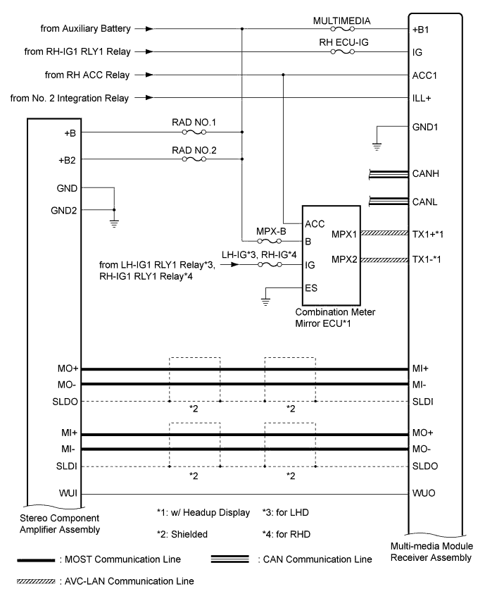 A01FTEUE01