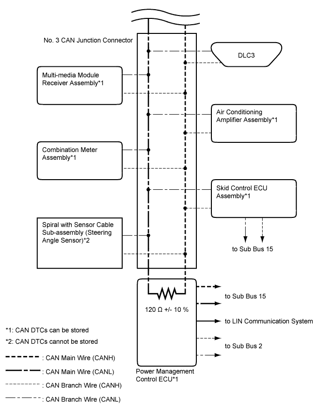 A01FTMKE01