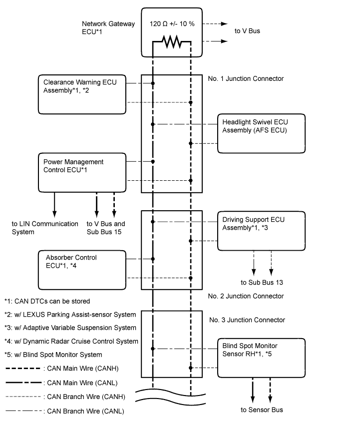 A01FTOSE01