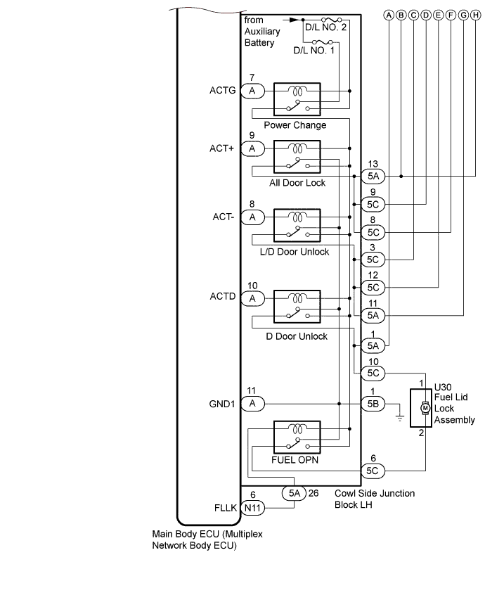 A01FUACE01