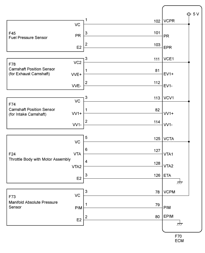 A01FVA5E02