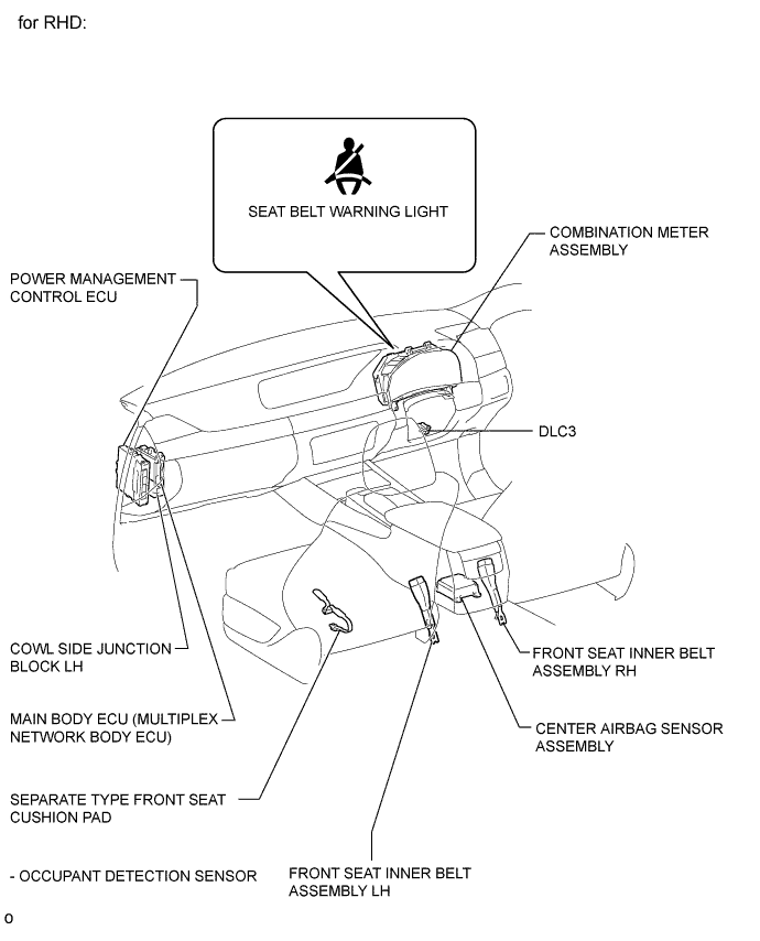 A01FVECE02