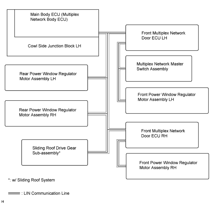 A01FVYLE02