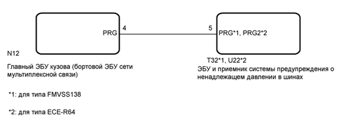 A01FREDE01