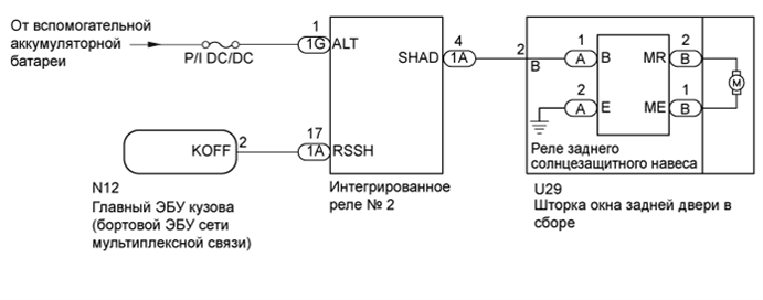 A01FROUE05