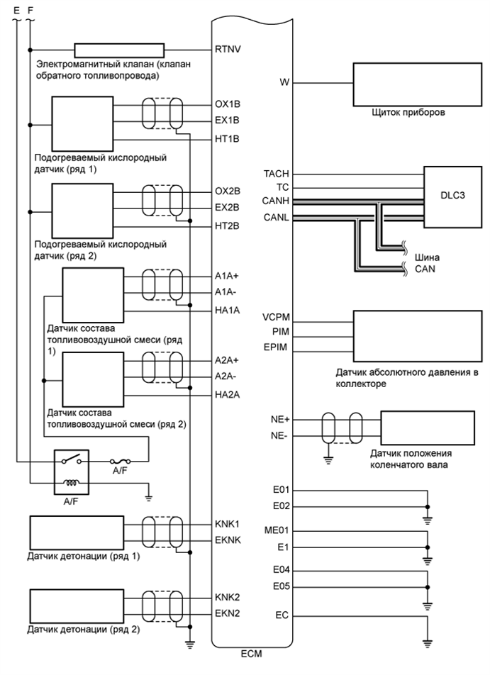 A01FRRDE02