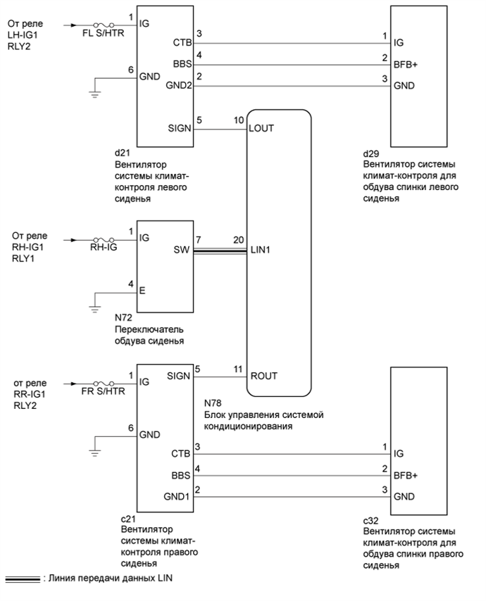 A01FSO4E03