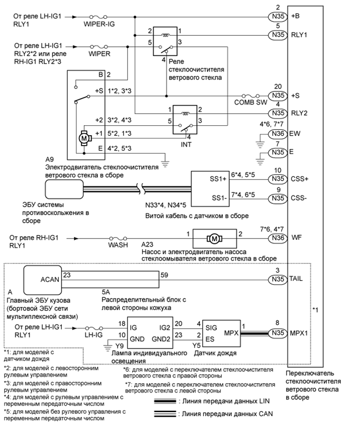 A01FSSUE02