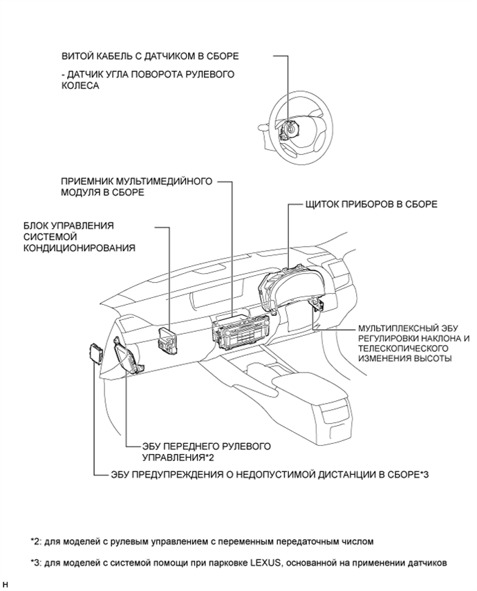 A01FSZAE02