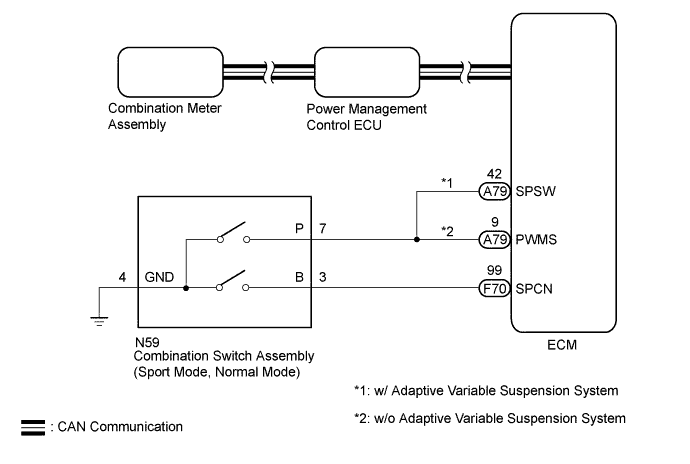 A01FTC4E02