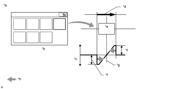 A01FTFDE01