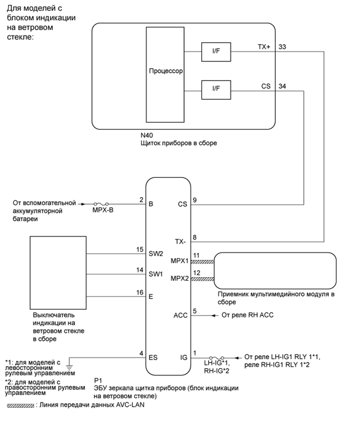 A01FTFVE12