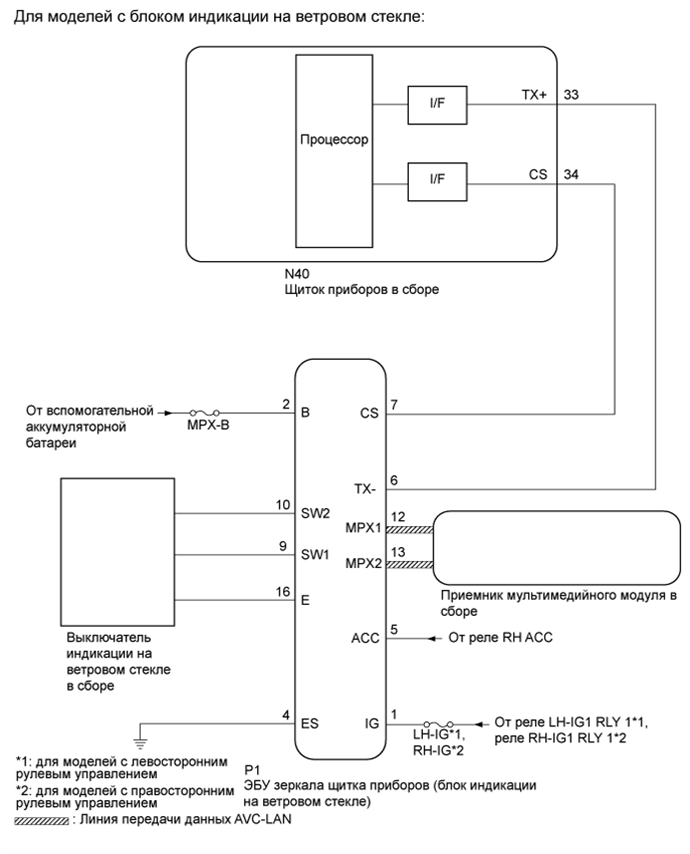 A01FTFVE15