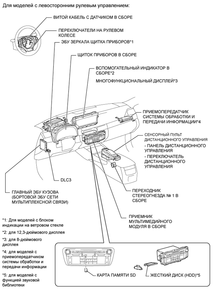 A01FTLNE06