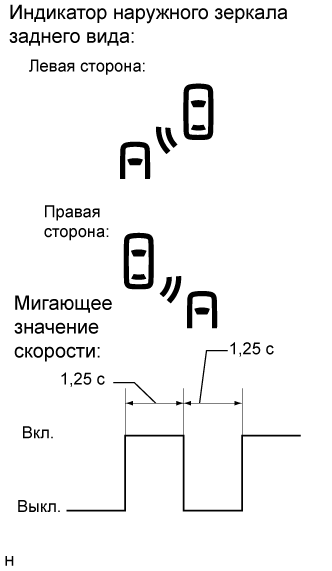 A01FUI5E03