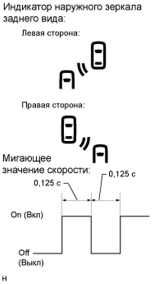 A01FUI5E09