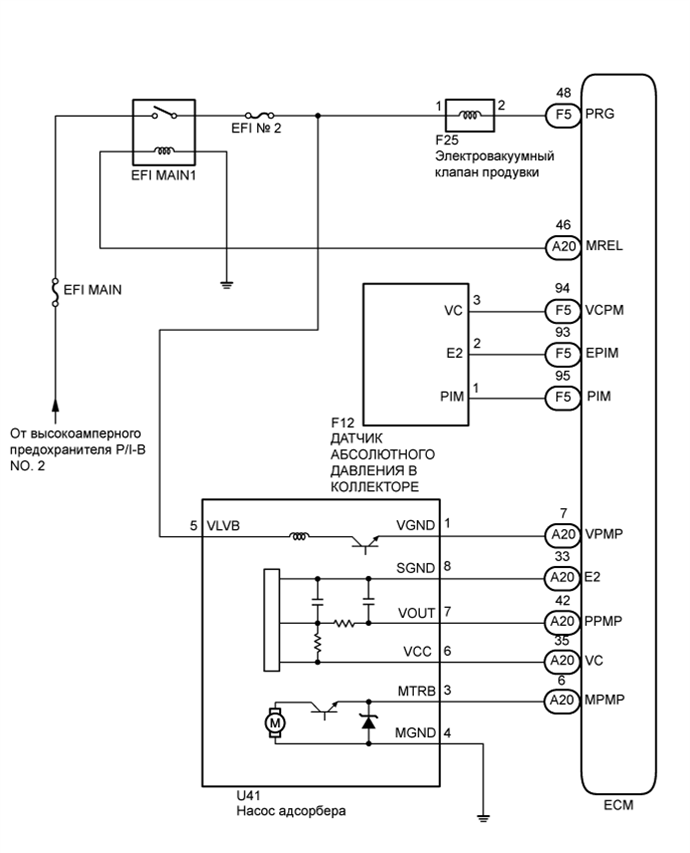 A01FUIOE01