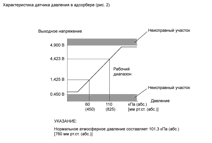 A01FVBFE87