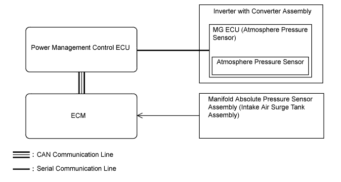 A01FVH3E01