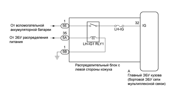 A01FVMGE02