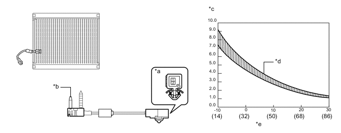 A004I30E03