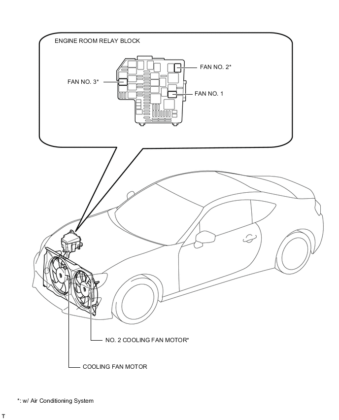 A004IPSE03