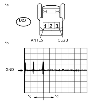 A004ISIE01