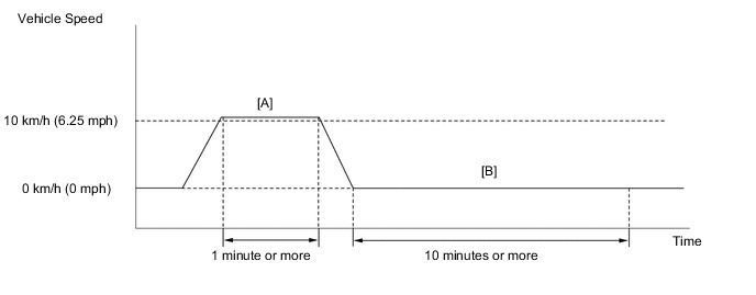 A004JNRE03