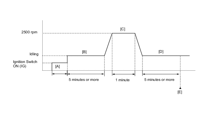 A004EDVE01