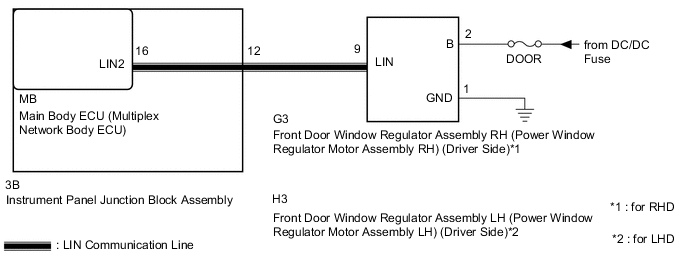 A004FWDE02