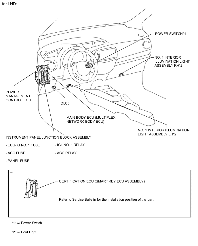 A01UXLWE02